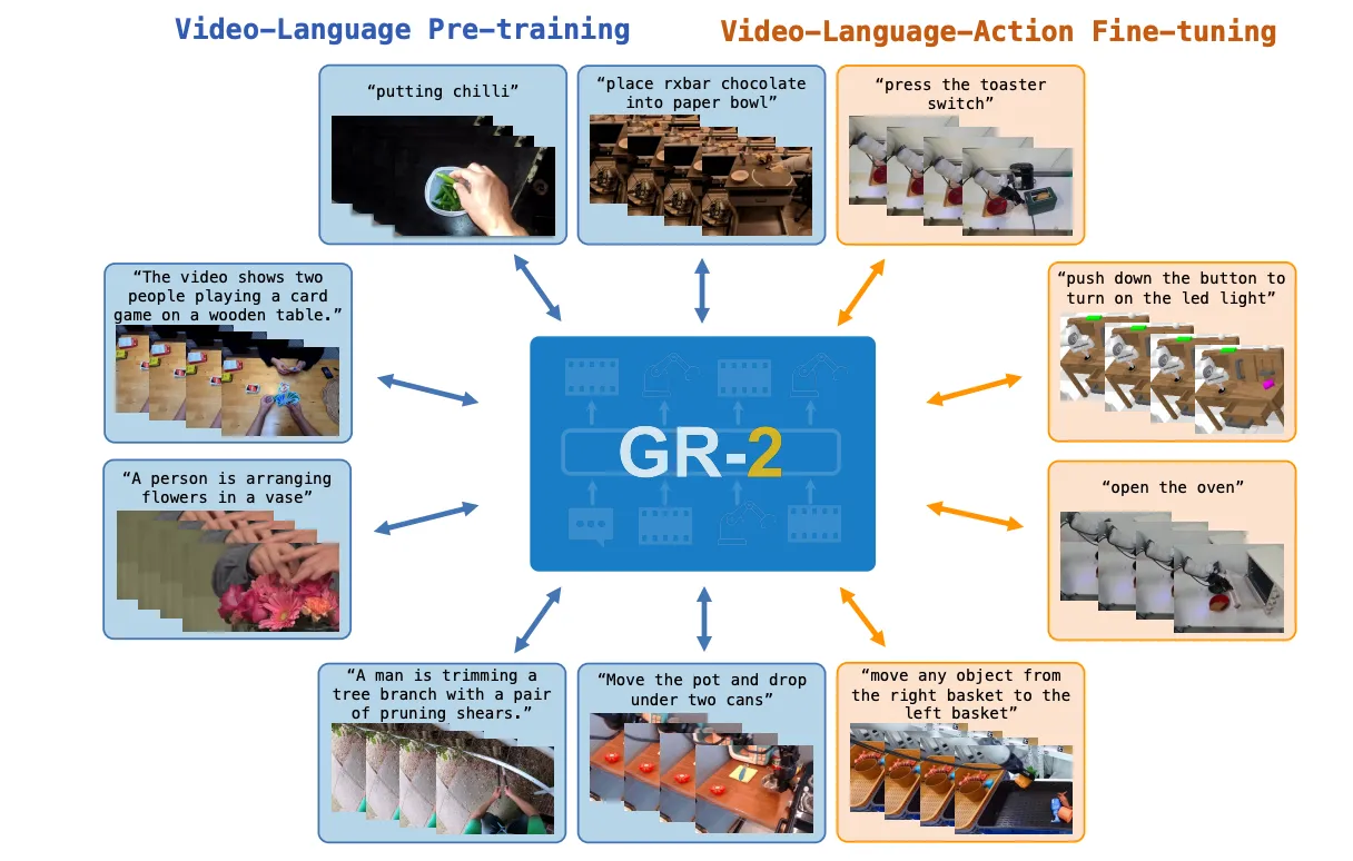 GR-2