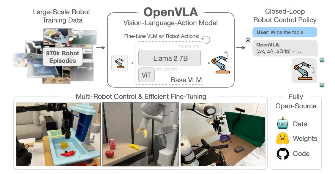 OpenVLA
