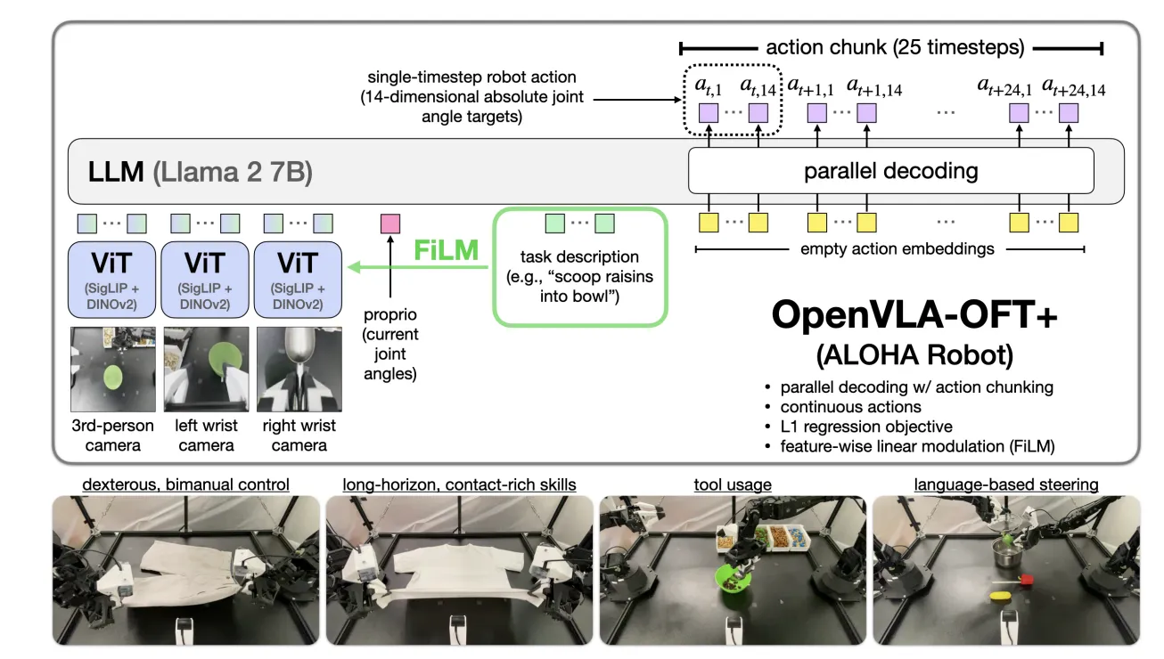 OpenVLA-OFT